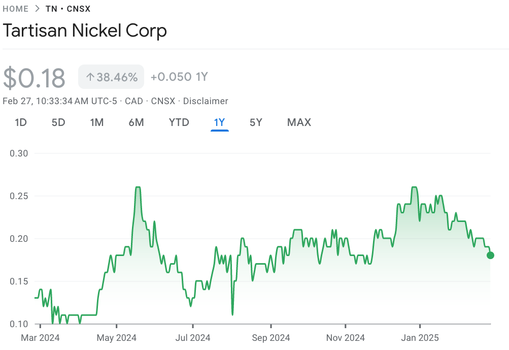 Tartisan Nickel Feb. 2025 Chart