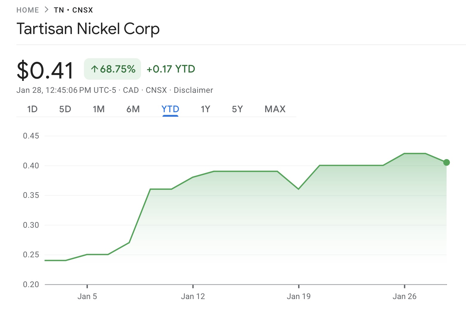 jan-28-tartisan-nickel-quote